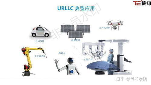 5G網絡技術概述 開啟萬物互聯新時代的基石