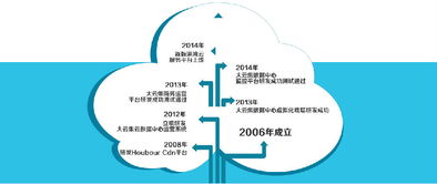 徐州港灣網絡科技中亞商品交易中心與華東區實力伙伴港灣云服務達成合作，共促區域數字經濟新發展
