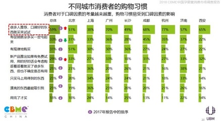 2018 CBME中國孕嬰童消費市場調查報告發布，洞察行業新趨勢