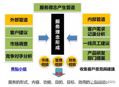觀點 | 市場調查服務 養老服務產品設計的基石