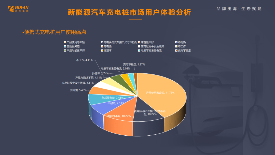 深度解讀新能源汽車充電樁市場 快充、可視化、認證成出海布局三大關鍵詞