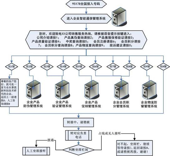 聯(lián)諾科技 七年深耕，市場(chǎng)調(diào)查服務(wù)的行業(yè)領(lǐng)航者